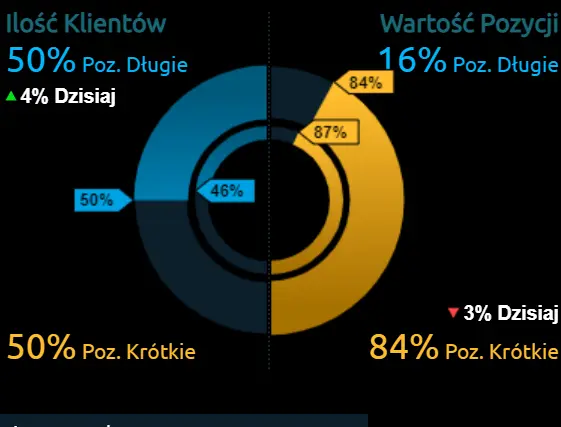 Dolar amerykański (USD), frank szwajcarki (CHF), euro (EUR), funt (GBP) i polski złoty (PLN) narażone na wahania kursowe! Co się wydarzyło, a co dopiero może wydarzyć na rynku Forex? - 2