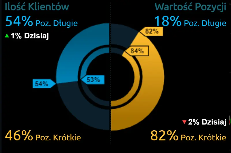 Jaka przyszłość czeka dolara (USD), euro (EUR) i złotego (PLN)? Ważny dzień i istotne publikacje dla rynku walut! - 1