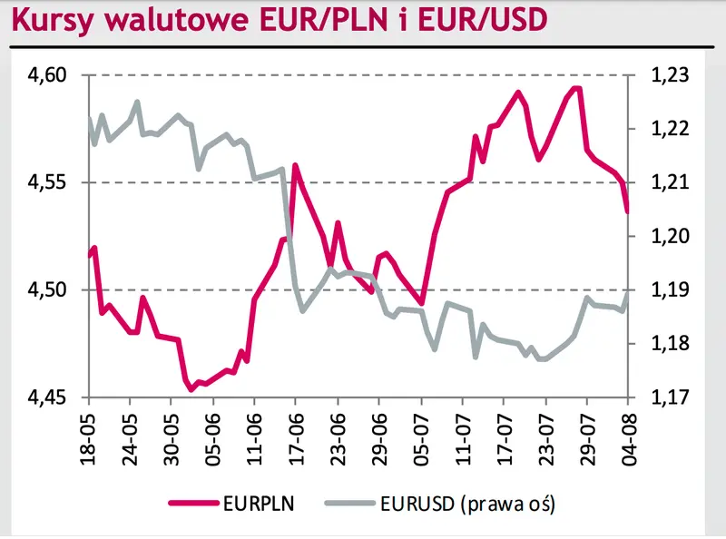 Komentarz dzienny – Dziś bank centralny Czech prawdopodobnie ponownie podwyższy stopy procentowe - 1