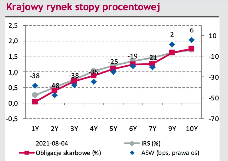Komentarz dzienny – Dziś bank centralny Czech prawdopodobnie ponownie podwyższy stopy procentowe - 2
