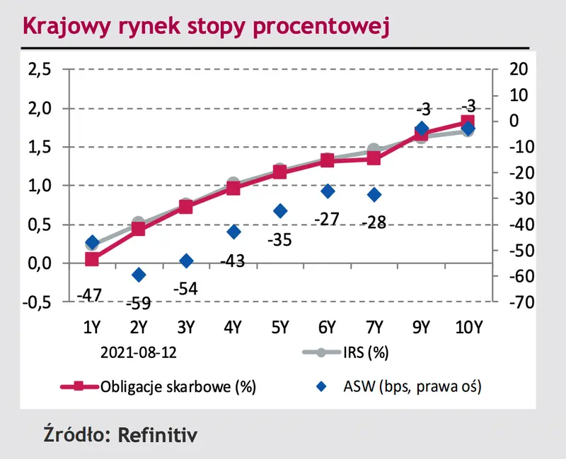 Wypowiedz jednego z członków Rady Polityki Pieniężnej skutkuje odbiciem na notowaniach złotego. Euro (EUR/CHF) zalicza piątą sesję wzrostową z rzędu - 2