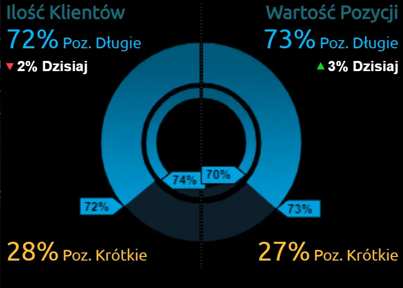 Czyżby ostatni dzień września nie chciał być łaskawy dla kursów głównych walut? Co dalej z dolarem (USD), euro (EUR) i funtem (GBP)? - 2