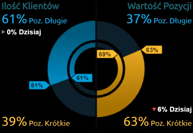 Jaka przyszłość czeka kurs dolara amerykańskiego (USD), funta (GBP) i europejskiej waluty (EUR)? Co może wydarzyć się na rynku walut? - 2