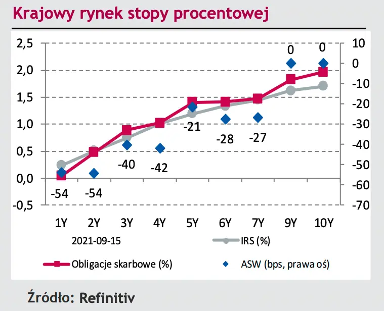 Komentarz dzienny – Inflacja CPI w Polsce wyniosła w sierpniu 5,5% r/r - 4