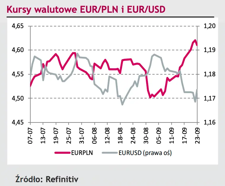 Komentarz dzienny – kura eurodolara (EURUSD) solidnie odbił, polski złoty złapał oddech - EURPLN zawrócił z najwyższego od pięciu miesięcy poziomu - 1