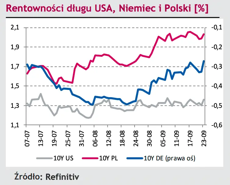 Komentarz dzienny – kura eurodolara (EURUSD) solidnie odbił, polski złoty złapał oddech - <a href=