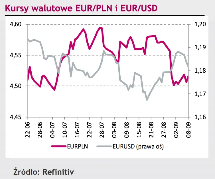 Komentarz dzienny – Posiedzenie EBC, liczne wystąpienia przedstawicieli Fed oraz konferencja prasowa prezesa NBP w kalendarzu - 1