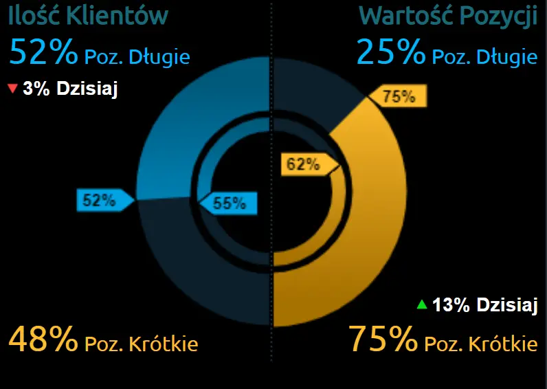 Kurs euro (EUR), dolara amerykańskiego (USD) oraz jena japońskiego (JPY) we czwartek! Jak na nadchodzące wiadomości zareaguje rynek walut? - 1
