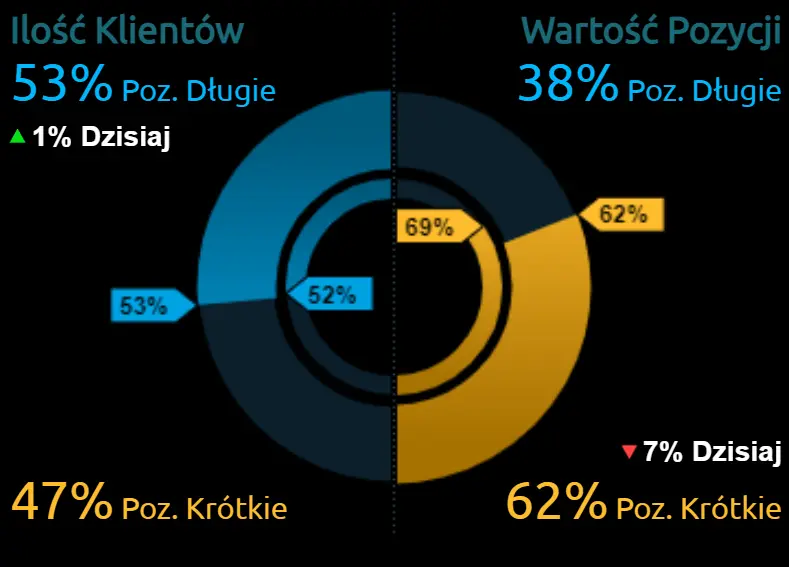 Kurs euro (EUR), dolara (USD) oraz funta (GBP) we wtorek, 14 września. Kalendarz wydarzeń ekonomicznych Forex - 2