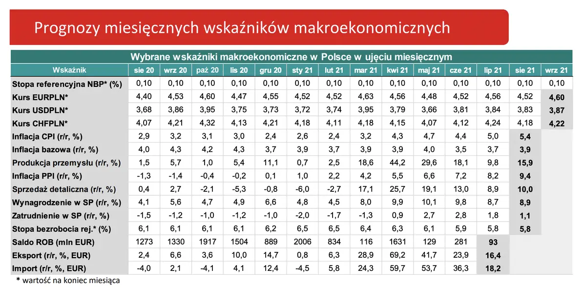 Kurs polskiego złotego może spaść w dół! Dolar zyskuje względem euro [EURPLN, EURUSD] - 2