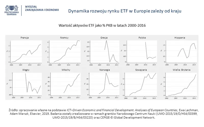 Polscy inwestorzy giełdowi nie gotowi na ETF - 1