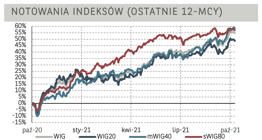 Akcje JSW z solidnym wybiciem, dobra sesja dla walorów PKN Orlen oraz Lotos! Indeks WIG-Banki dalej rośnie  - 3