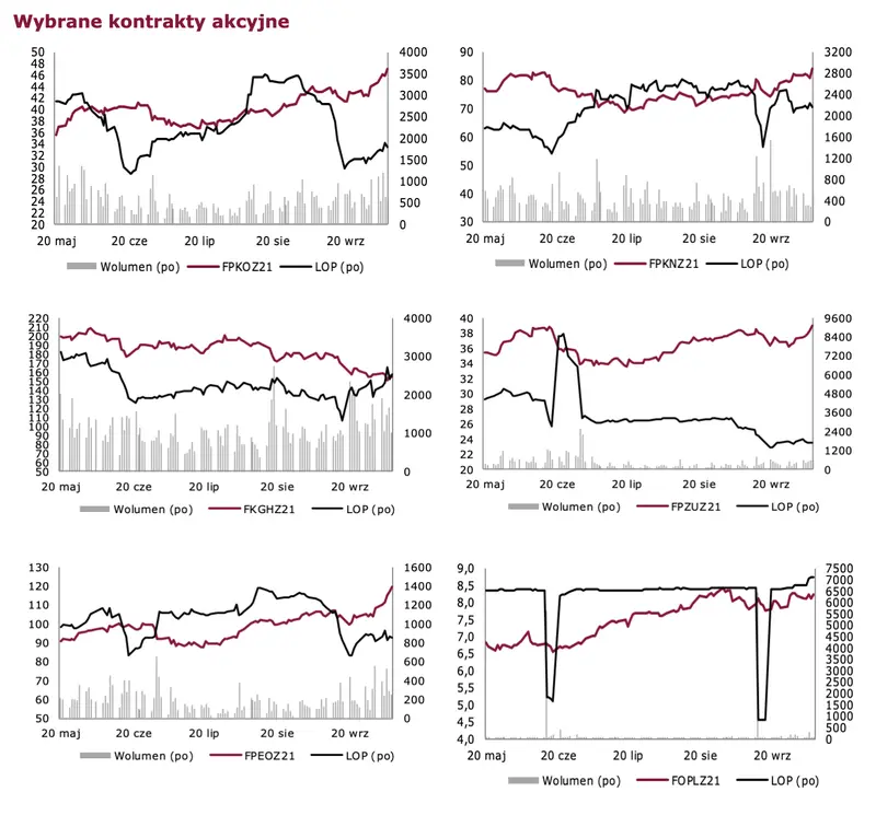 Akcje sektora bankowego, paliwowego oraz walory Allegro wspierają notowania największego warszawskiego indeksu na GPW - analiza FW20 - 1