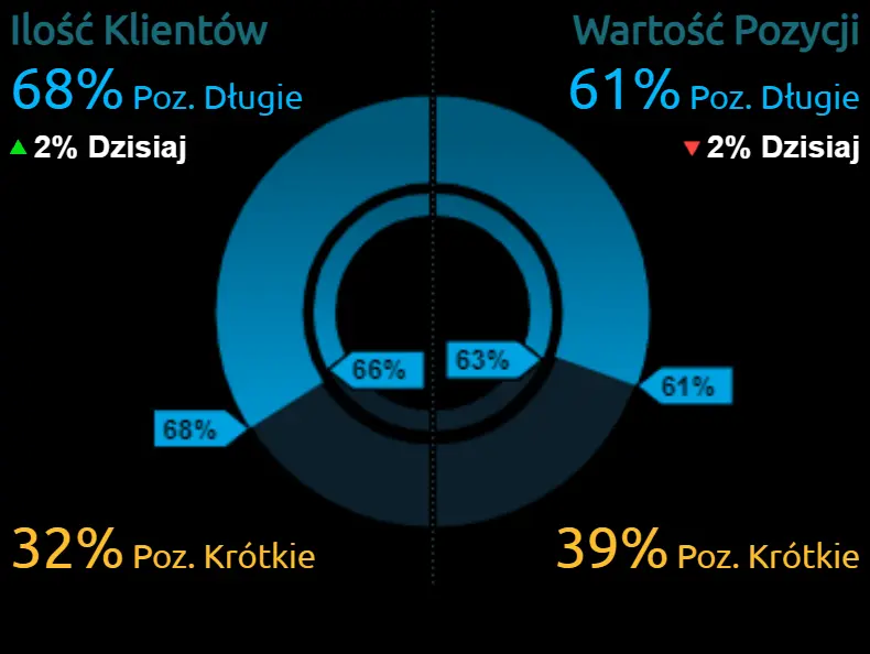Kurs euro, dolara amerykańskiego oraz dolara nowozelandzkiego w poniedziałek, 4 października. Jakie wydarzenia mogą wpłynąć na rynek walut? - 1