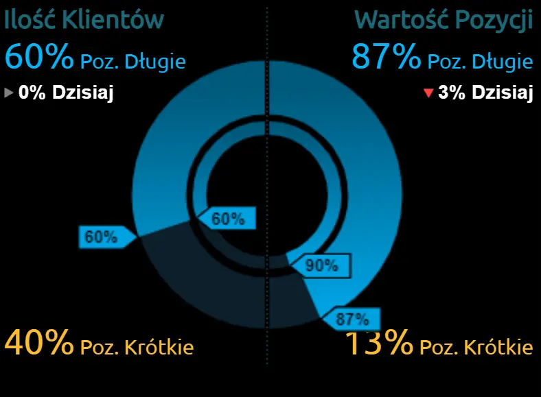 Kurs euro, dolara amerykańskiego oraz dolara nowozelandzkiego w poniedziałek, 4 października. Jakie wydarzenia mogą wpłynąć na rynek walut? - 2