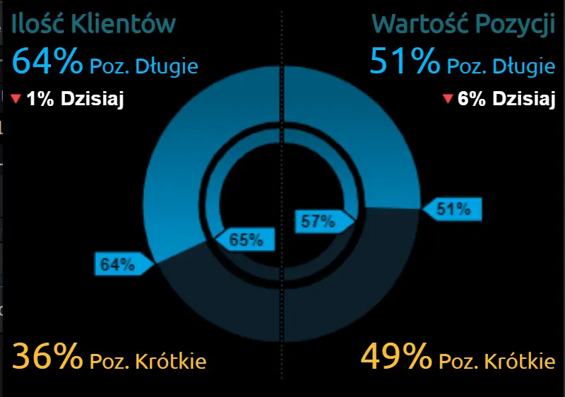 Kurs euro (EUR), dolara amerykańskiego (USD), funta brytyjskiego (GBP) i franka szwajcarskiego (CHF) w piątek 8 października. Co może się wydarzyć na rynku walut? - 1