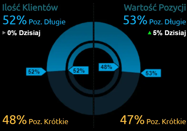 Kurs euro (EUR), dolara amerykańskiego (USD), funta brytyjskiego (GBP) i franka szwajcarskiego (CHF) w piątek 8 października. Co może się wydarzyć na rynku walut? - 2