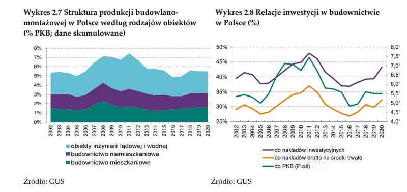 Majątek mieszkaniowy w Polsce wzrasta rok do roku! Pandemia COVID wywołała niepewność, ale nie zniechęciła do zakupu mieszkań - 4