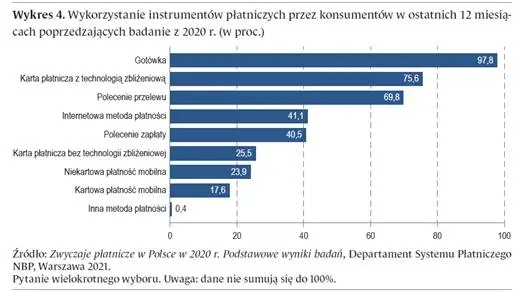 Raport o obrocie gotówkowym w Polsce w 2020 r - 1