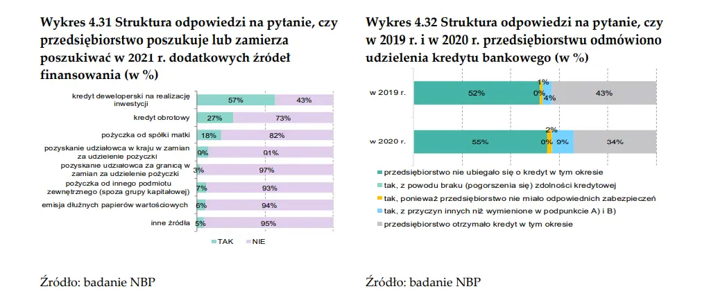 Rekordowa liczba mieszkań na zostać wprowadzona na rynek przed deweloperów już wkrótce! Czy wpłynie to na wielki spadek cen nieruchomości? - 5