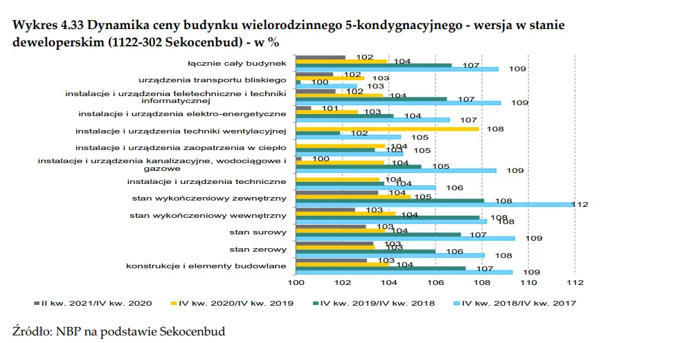 Rekordowa liczba mieszkań na zostać wprowadzona na rynek przed deweloperów już wkrótce! Czy wpłynie to na wielki spadek cen nieruchomości? - 6