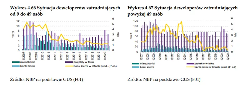 Rynek mieszkaniowy. Znaczna poprawa rentowności, głównie sprzedaży u deweloperów! - 4