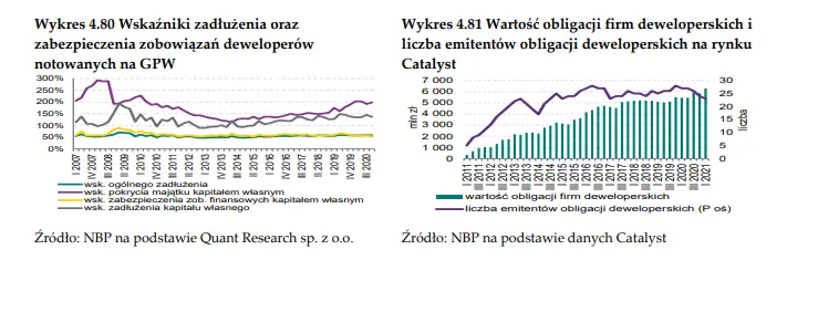 Rynek mieszkaniowy. Znaczna poprawa rentowności, głównie sprzedaży u deweloperów! - 7