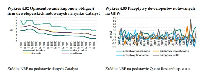 Rynek mieszkaniowy. Znaczna poprawa rentowności, głównie sprzedaży u deweloperów! - 8