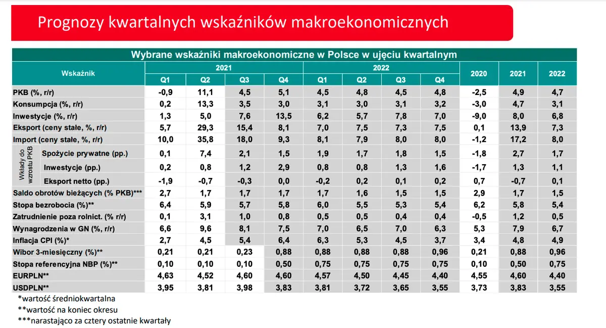 Szaleńcza zmienność na FOREX! Kurs euro do dolara mocno w dół, notowania polskiego złotego (EURPLN, USDPLN) pod ogromną presją. Co się wydarzy na rynku? - 2