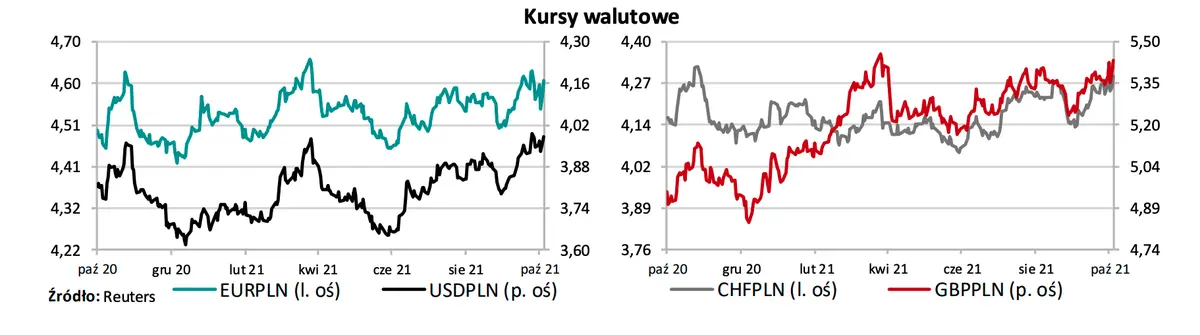 Szaleńcza zmienność na FOREX! Kurs euro do dolara mocno w dół, notowania polskiego złotego (EURPLN, USDPLN) pod ogromną presją. Co się wydarzy na rynku? - 5