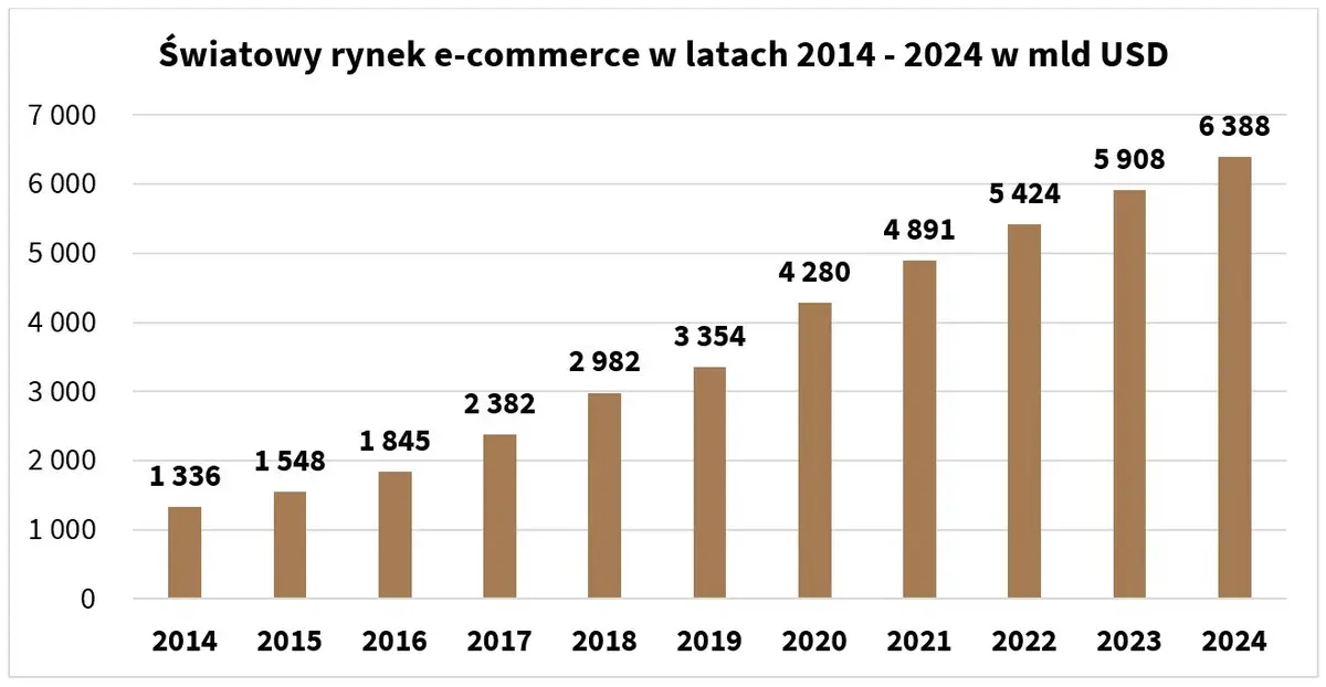 E-commerce i rynek mody – sprawdź najnowszy raport - 1