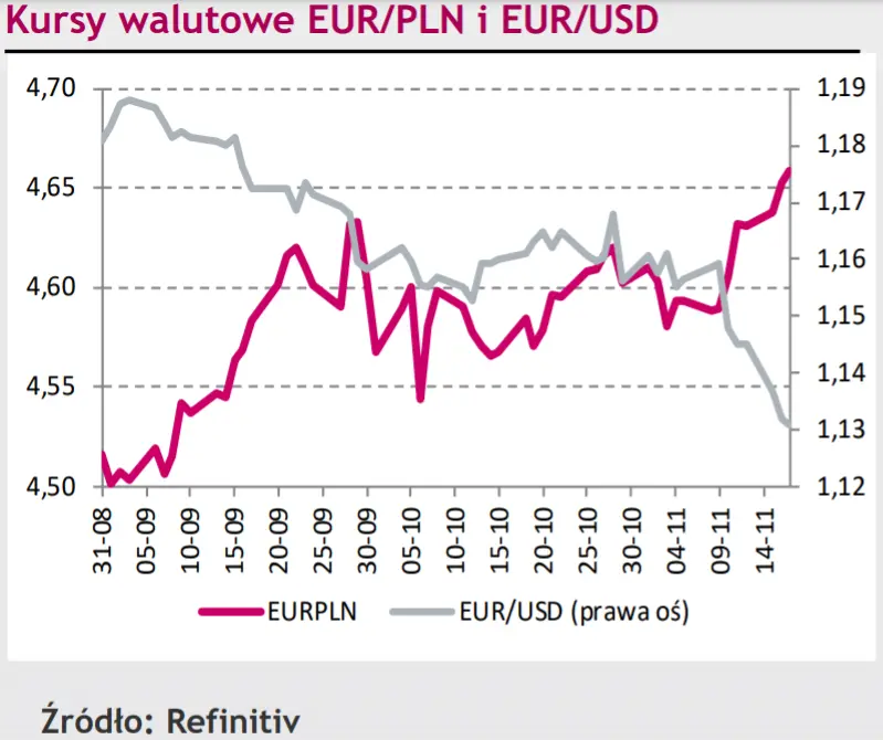 Komentarz dzienny – stabilizacja kursu eurodolara (EURUSD), jak wpłynie to na kurs złotego (PLN)? - 1