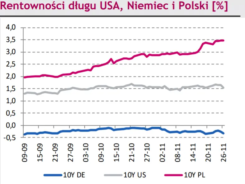 Krajowa waluta (PLN) znów słabnie. Kurs EUR/PLN zakończył tydzień na rekordowym poziomie 4,72! - 1