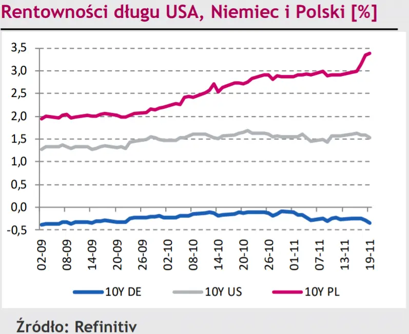 Kurs euro (EUR/PLN) bije kolejne rekordy! Pozostałe waluty regionu (węgierski forint, czeska korona, polski złoty) mocno na tym tracą - 1