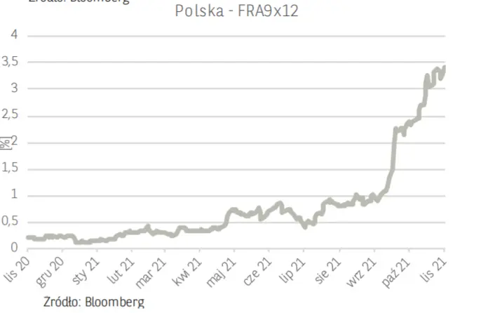Kurs euro (EUR/PLN) wystrzelił, dolar (USD/PLN) potężnie w górę! Sprawdź, dlaczego polski złoty w ostatnim czasie jest bliski dna. Prognoza walut, którą musisz zobaczyć!  - 4
