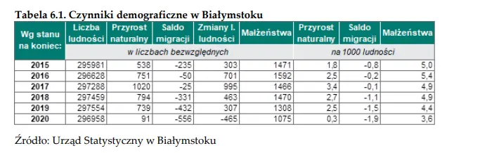 Mieszkania Białystok. Jak wygląda sytuacja rynku nieruchomości w Białymstoku? - dane NBP - 1