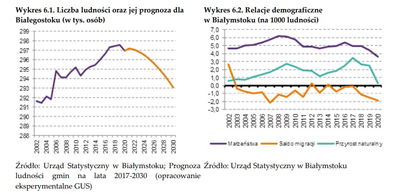 Mieszkania Białystok. Jak wygląda sytuacja rynku nieruchomości w Białymstoku? - dane NBP - 2