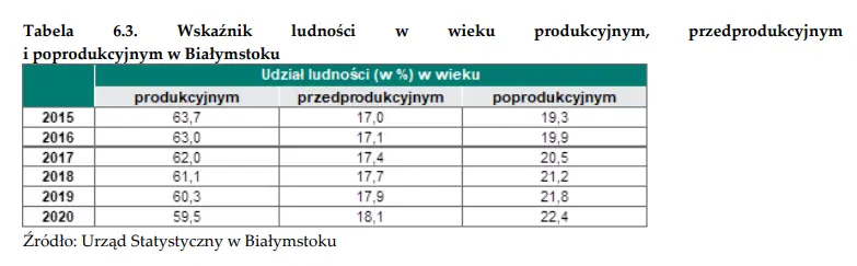 Mieszkania Białystok. Jak wygląda sytuacja rynku nieruchomości w Białymstoku? - dane NBP - 4