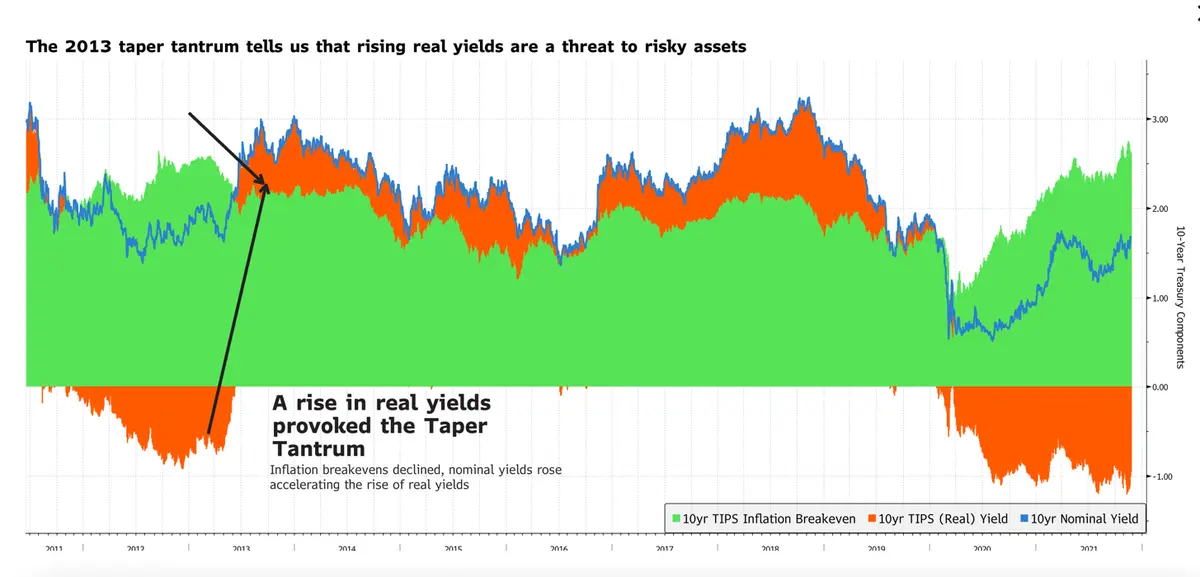 Nadchodzące kłopoty na rynku obligacji - 3