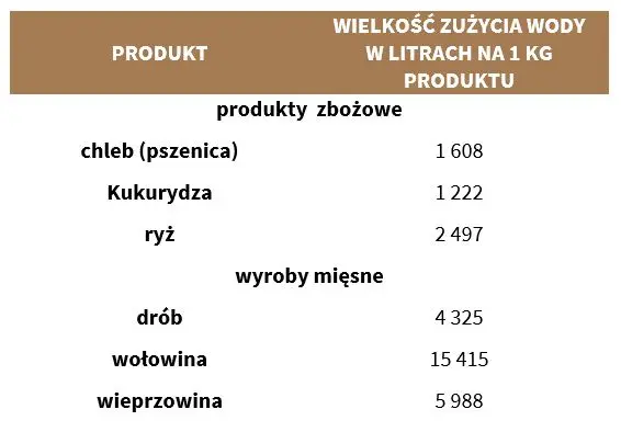 Od Betlejem do Chicago, czyli biblijne kategorie w giełdowym supercyklu - 3