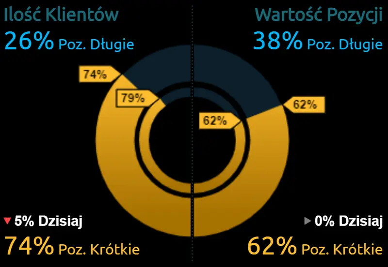 Strefa euro, Polska czy Wielka Brytania? Kto pierwszy potrząśnie rynkiem walutowym? Kurs euro (EUR), dolara (USD), funta (GBP) i polskiego złotego (PLN) narażona na wahania - 2
