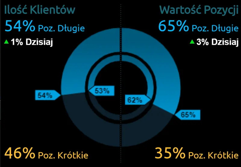 Strefa euro, Polska czy Wielka Brytania? Kto pierwszy potrząśnie rynkiem walutowym? Kurs euro (EUR), dolara (USD), funta (GBP) i polskiego złotego (PLN) narażona na wahania - 3