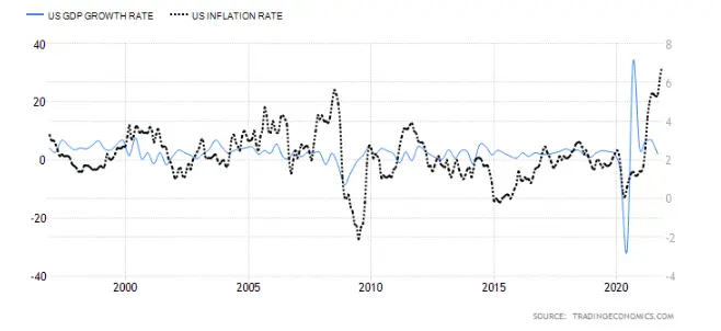 Czy inflacja w USA może “naturalnie” wyhamować? - Komentuje Główny Analityk Finmex Polska - 1