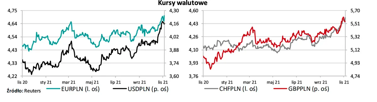Czy kurs euro padnie jak kamień w wodę? Totalnie zdołowany polski złoty w kleszczach polityki!Sprawdź, co czeka notowania EUR/PLN w najbliższym czasie [prognozy także dla USD/PLN, CHF/PLN] - 4