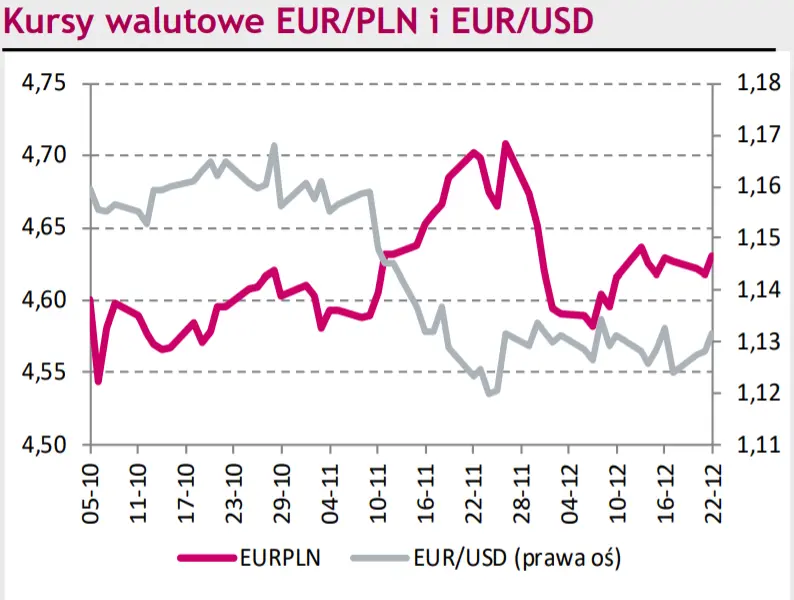 Kolejna większa od oczekiwań podwyżka stóp procentowych w Czechach. Najnowsze notowania kursów walut [EURPLN, USDPLN, CHFPLN, EURPLN] - 2