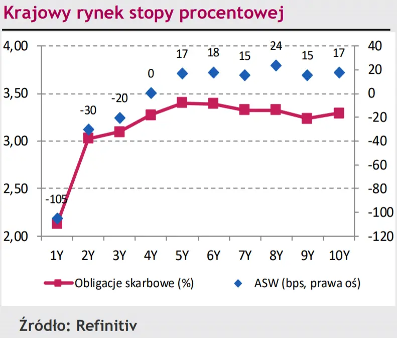 Komentarz dzienny –niepokojące napięcia polityczne między Rosją, a USA. Czy w tym tygodniu nadchodzi kolejna podwyżka stóp w Polsce - 2
