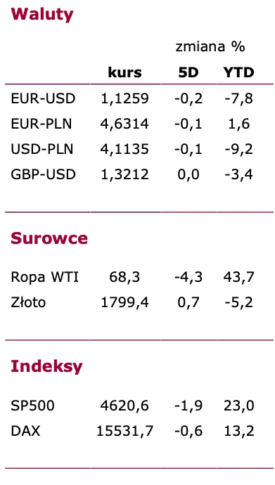 Kursy walut na rynku. Co czeka kurs euro, dolara i złotego? Analiza sytuacyjna EUR-USD, EUR-PLN, USD-PLN - 7
