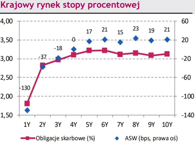 Polska pójdzie w ślad banków Europy Środkowo-Wschodniej? Kurs EUR/PLN odbija po ostatnich zniżkach? - 2