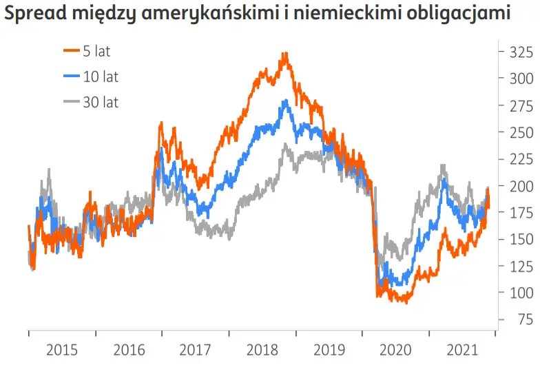 Potężne zmiany na rynku FX: Kurs euro do dolar (EUR/USD) pod presją ogromną presją! - zerknij na prognozy walutowe [EURPLN, USDPLN, GBPPLN, CHFPLN] - 2