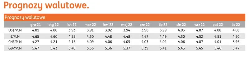 Potężne zmiany na rynku FX: Kurs euro do dolar (EUR/USD) pod presją ogromną presją! - zerknij na prognozy walutowe [EURPLN, USDPLN, GBPPLN, CHFPLN] - 5